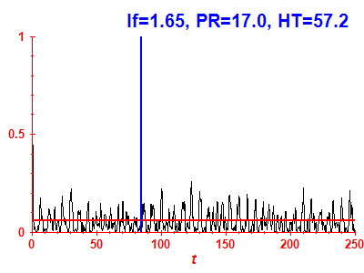 Survival probability